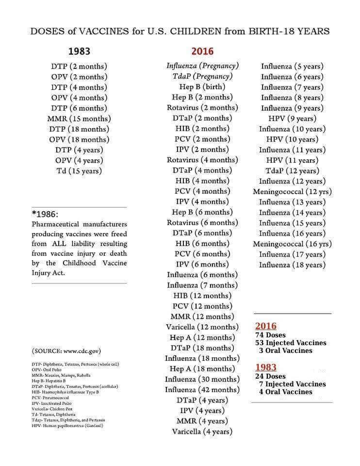 vaccination-chart